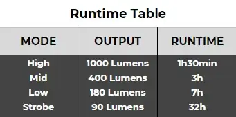 Oxbow Maverick Dirt Bike Helmet Light Kit